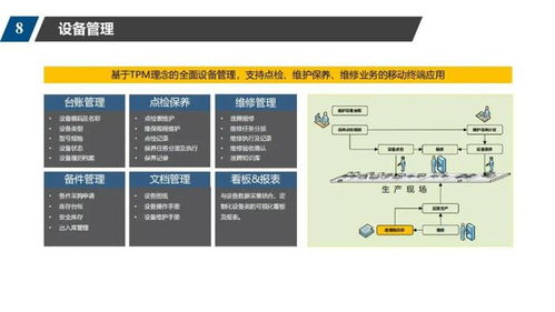 数字车间规划方案 控制系统,scada,wms,mes,erp